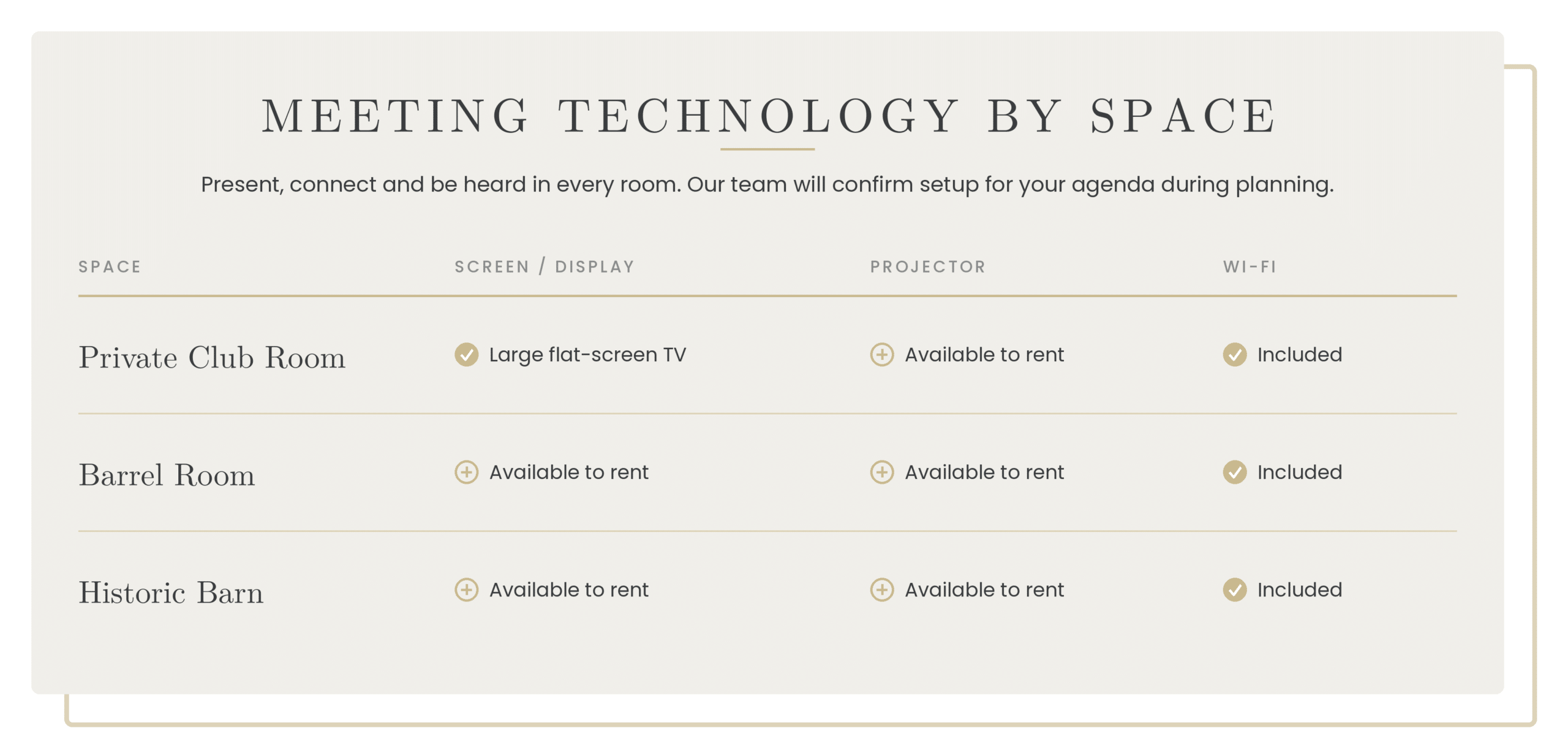 Meeting technology by space information